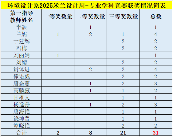 说明: G:\QQ消息\Tencent Files\331298019\nt_qq\nt_data\Pic\2025-05\Ori\bc367bd8d38e591a5759de3a71891292.png