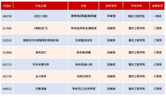软件学院数字媒体技术专业学子在第九届米兰设计周全国高校设计作品竞赛中创佳绩