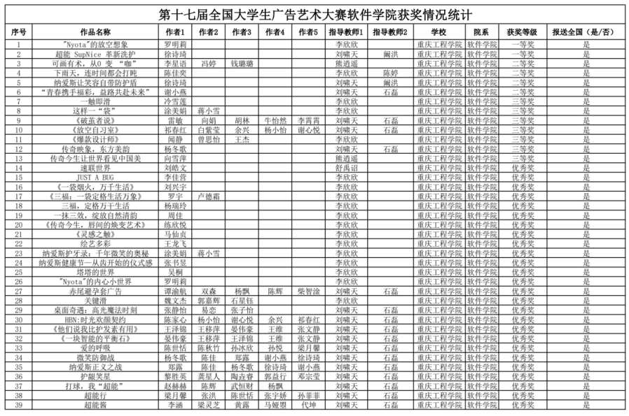 软件学院数字媒体技术专业学子在第十七届全国大学生广告艺术大赛设计作品竞赛中创佳绩